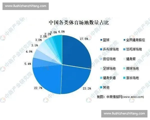 基于多维体育数据的竞技表现分析与智能决策体系构建研究