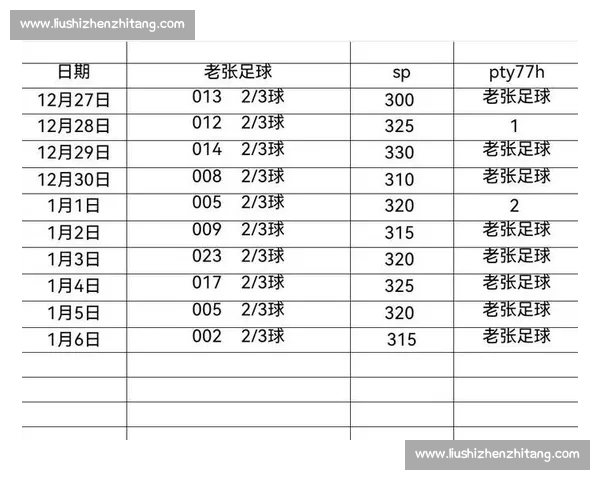 聚焦西甲新赛季走势与强队黑马胜负预测解析全面数据前瞻分析指南
